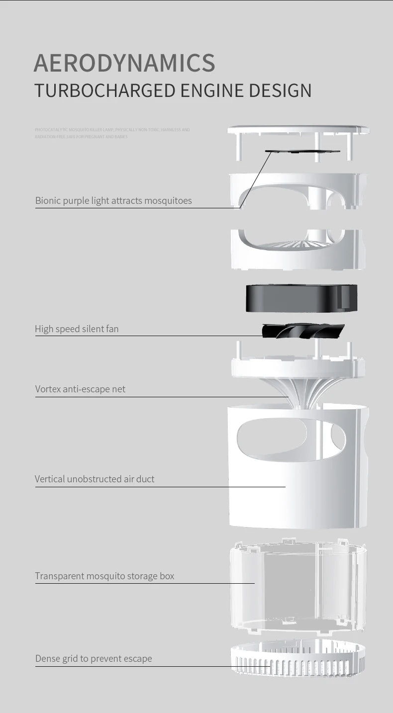 Lampada Antizanzare UV USB – Notti Senza Punture