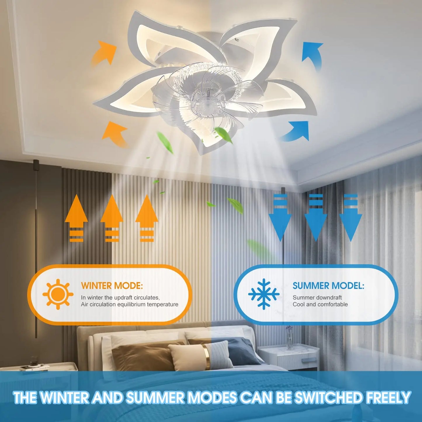 Ventilatore da Soffitto LED Smart – Aria Fresca e Luce Sempre Perfetta