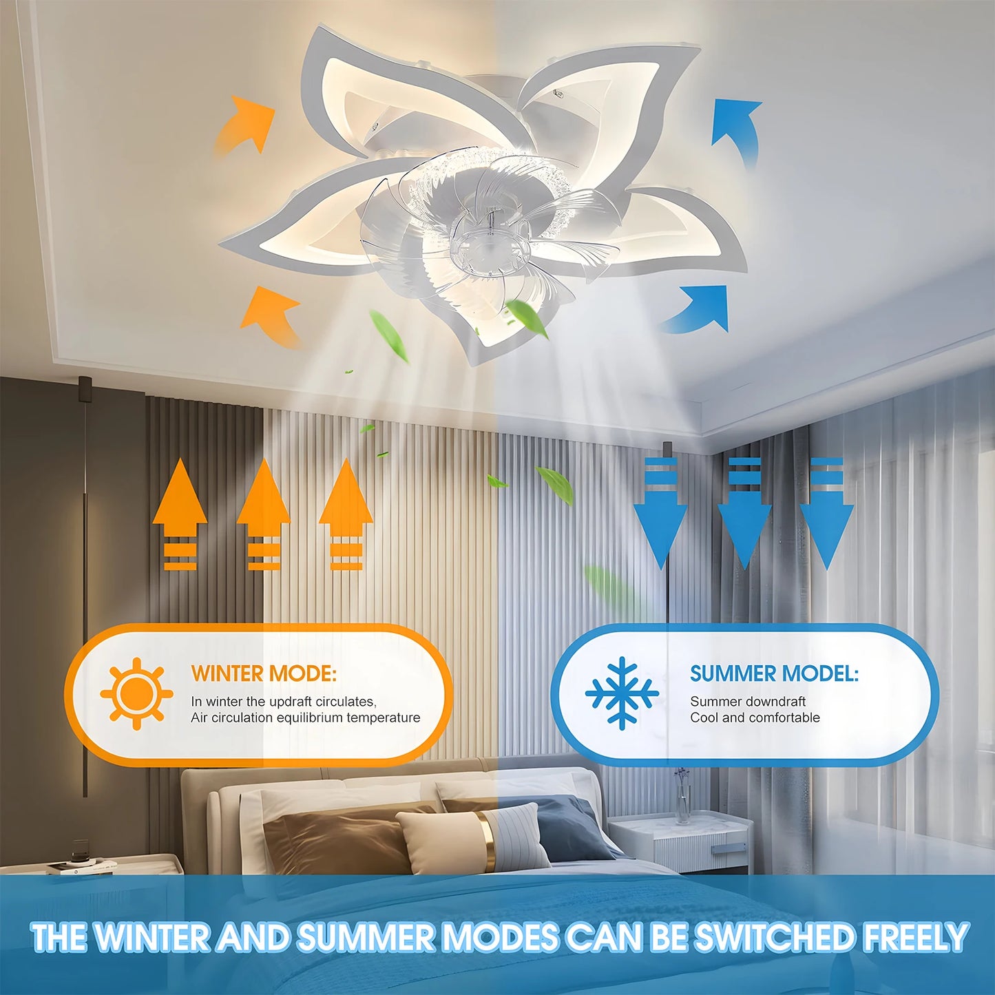 Ventilatore da Soffitto LED Smart – Aria Fresca e Luce Sempre Perfetta