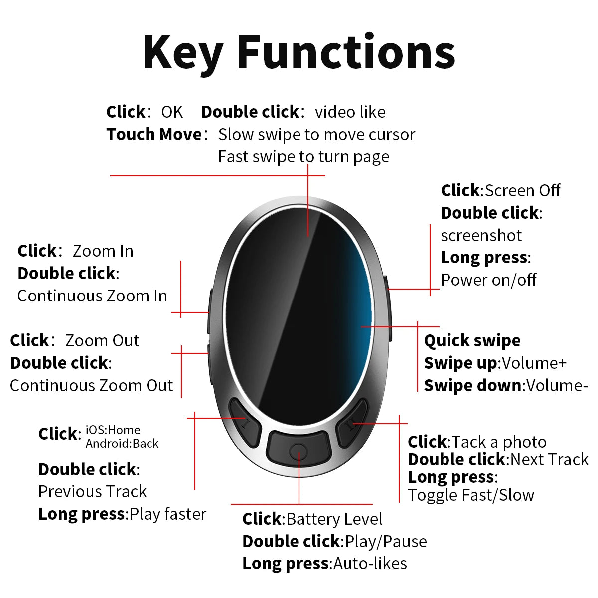 Telecomando Bluetooth con anello scroll compatto e portatile TPKI