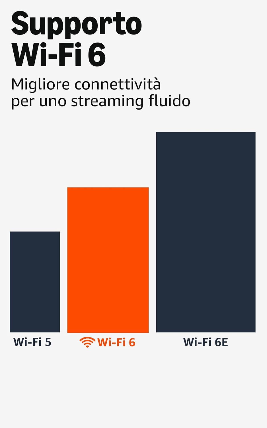 Fire TV Stick 4K Plus di Amazon, dispositivo per lo streaming con supporto per Wi-Fi 6, Dolby Vision/Atmos e HDR10+, trova serie TV più velocemente con Alexa+